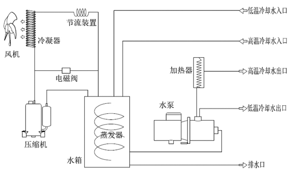 激光冷水機制冷原理