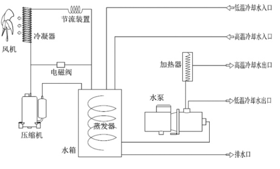 制冷機(jī)工作原理